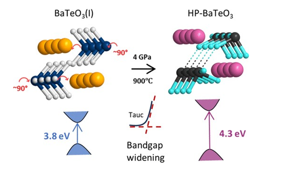 TOC Figure Cryst Growth Des