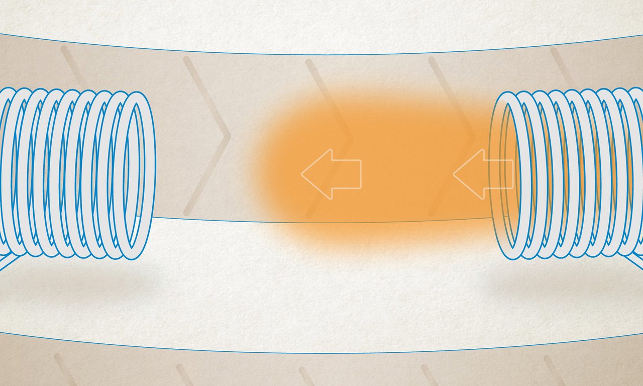 Skizze der in eine Richtung wirkenden magnetischen Kopplung