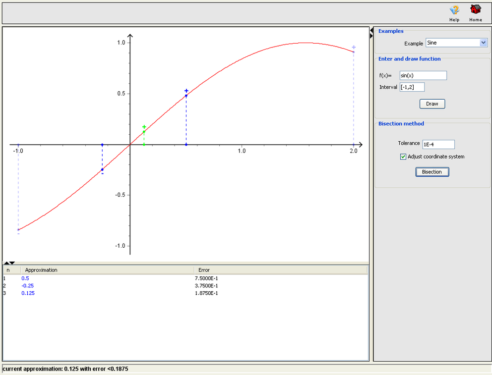 Bisection method