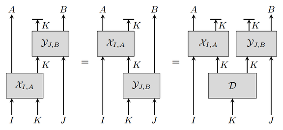 Commuting quantum operations factorise