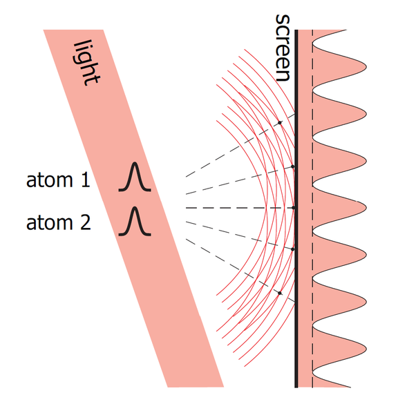 scattering