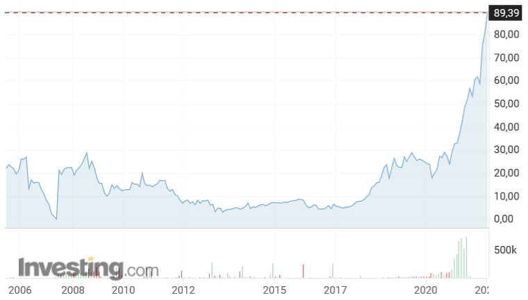 EU Emissionshandelssystem