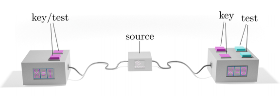 Device‑independent quantum key distribution with random key basis