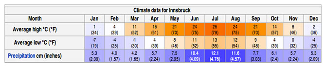 Innsbruck Info