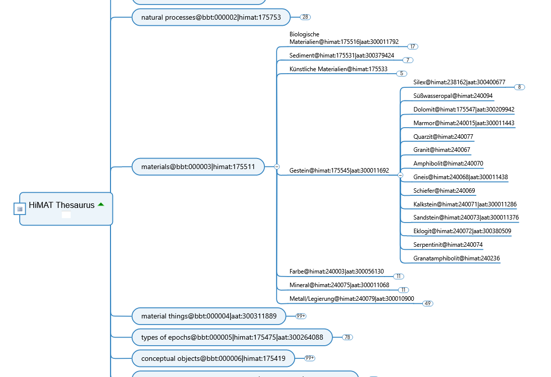Thesaurus Universität Innsbruck