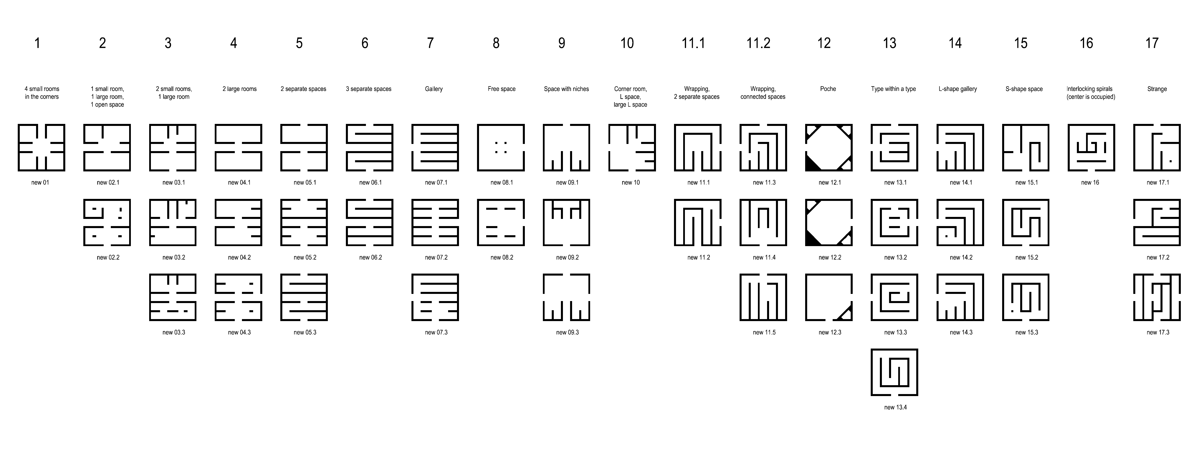 2022_Research_the-expanded-types-of-O.M.Ungers_05